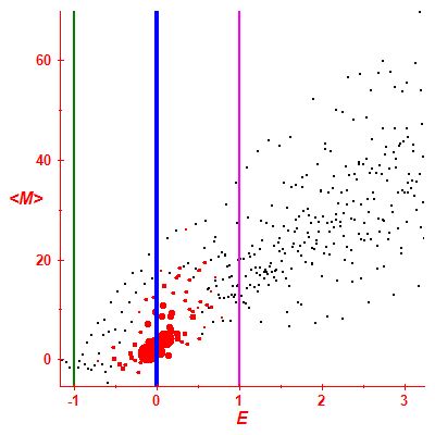 Peres lattice <M>